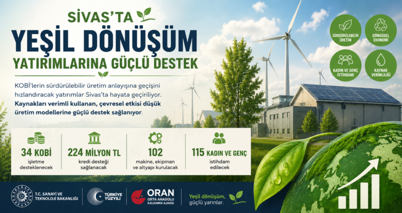 Sivas’ta Yeşil Dönüşüm Hamlesi! KOBİ’lere 224 Milyon TL’lik Dev Destek