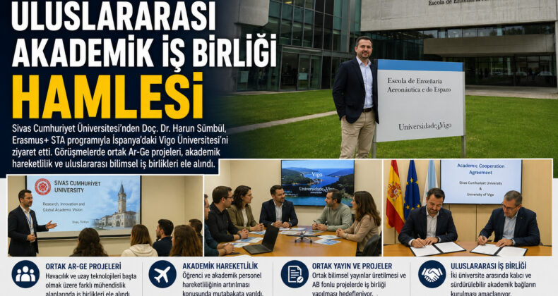 SCÜ’den İspanya Atağı! Uluslararası Akademik İş Birliği İçin Yeni Adımlar Atıldı