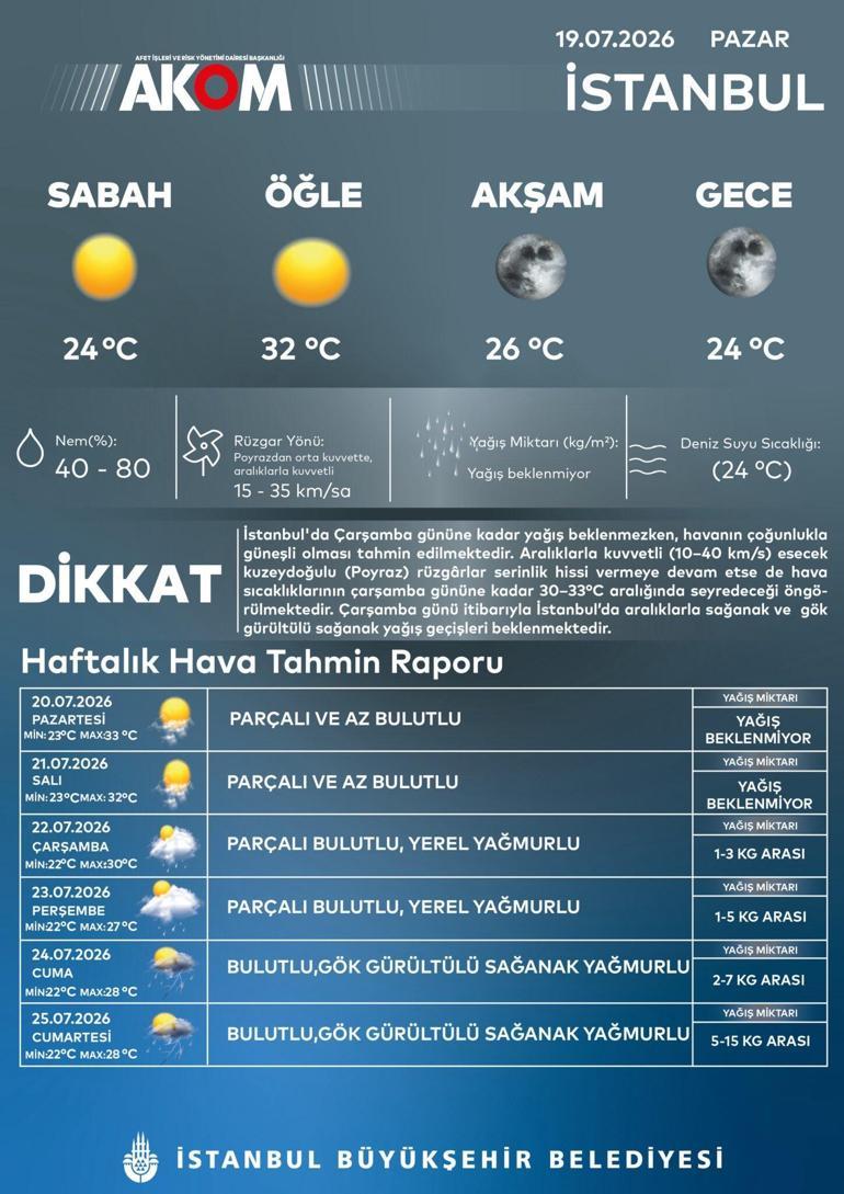 AKOM İstanbul hava durumu uyarısı
