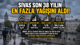 Sivas Son 38 Yılın En Yağışlı Dönemini Yaşadı! Meteoroloji Verileri Rekoru Ortaya Koydu