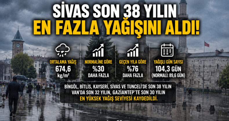 Sivas Son 38 Yılın En Yağışlı Dönemini Yaşadı! Meteoroloji Verileri Rekoru Ortaya Koydu