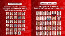 13 Ülkede Dev Operasyon: Kırmızı Bültenle Aranan 54 Firari Türkiye’ye İade Edildi