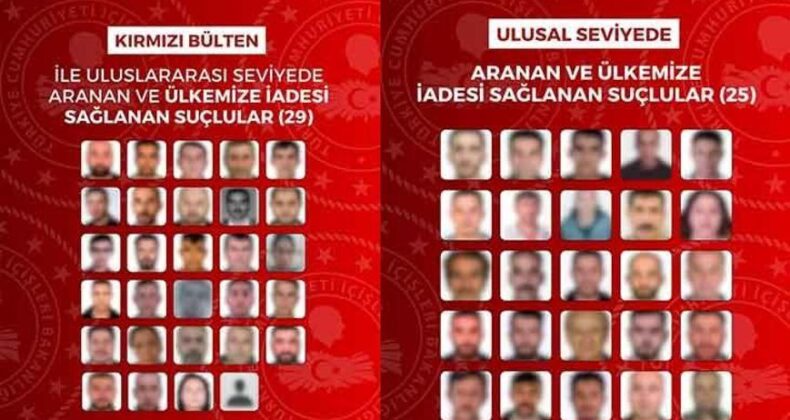 13 Ülkede Dev Operasyon: Kırmızı Bültenle Aranan 54 Firari Türkiye’ye İade Edildi