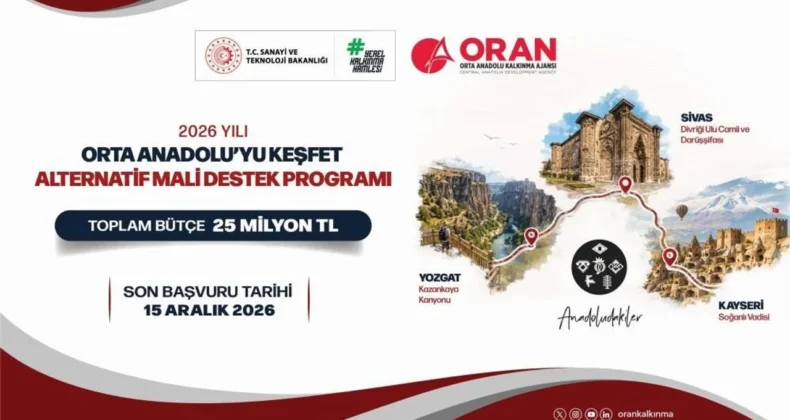 Sivas Dahil 3 İle 25 Milyon TL’lik ORAN Desteği! Turizm İçin Yeni Destek Programı Açıklandı