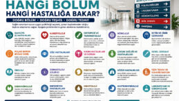 Poliklinikler Rehberi | Hangi Bölüm Hangi Hastalığa Bakar? Sivas Sağlık Rehberi