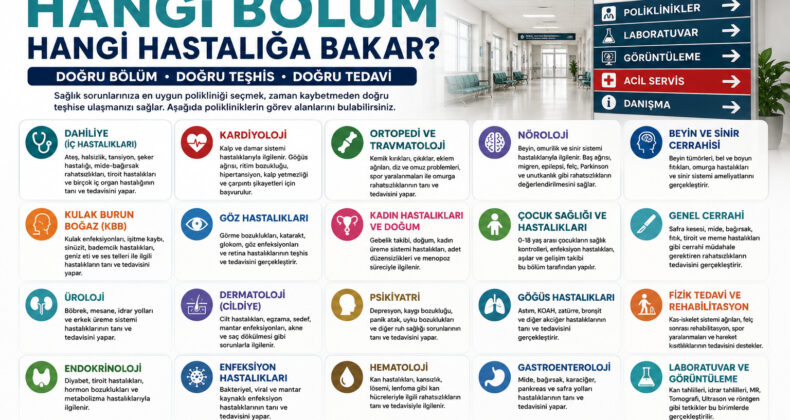 Poliklinikler Rehberi | Hangi Bölüm Hangi Hastalığa Bakar? Sivas Sağlık Rehberi