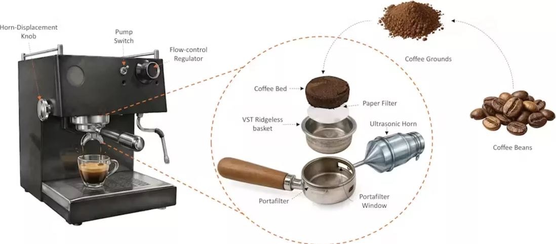 Ultrasonik espresso teknolojisi
