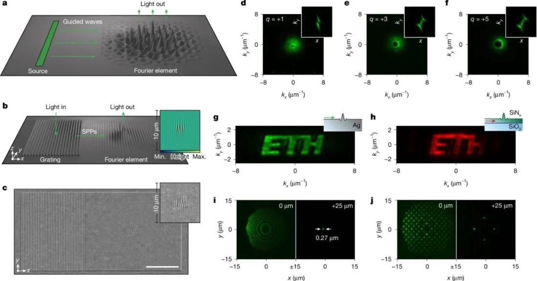 ETH Zürih tarafından geliştirilen Fourier piksel teknolojisi